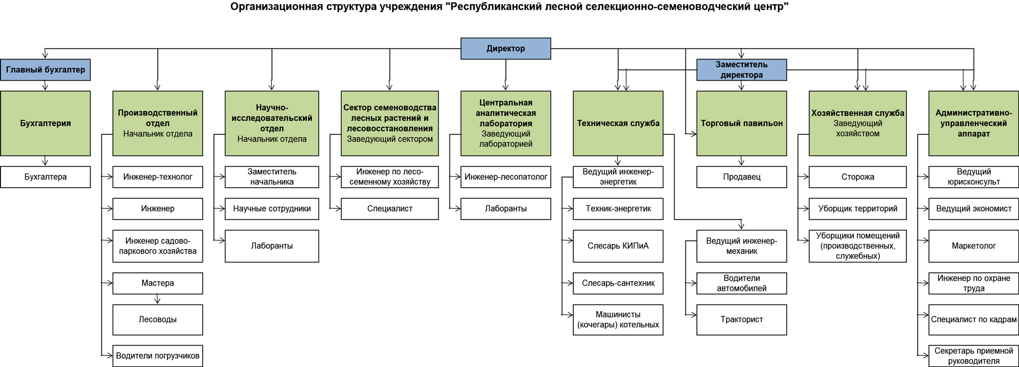 structure